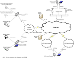 Getting On-line Anywhere with Bluetooth and GPRS | Linux Journal