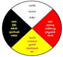 Ojibwe Language | lessons