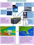 Geophysical Fluid Dynamics Laboratory - Operational Hurricane ...