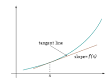 Derivative - Wikipedia, the free encyclopedia