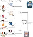 ACC TOURNAMENT 2012 Bracket And Schedule - SBNation.