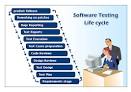 10 Commandments of Software Testing | Tech Impulsion