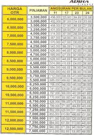 Adira Finance Maxi Gadai Bpkb Motor Dan Mobil Kredit | Broker Forex