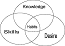  The Seven Habits Of Very Successful People