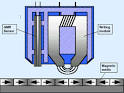 1 Schematic of magnetic