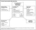 International Classification of Diseases - eNotes.