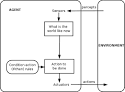 Intelligent agent - Wikipedia, the free encyclopedia