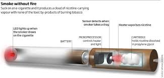 Best Electronic Cigarette