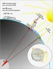 June 19, 240 B.C.: The Earth Is Round, and It's This Big