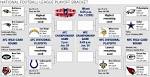 NFL playoff bracket | PennLive.