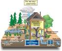 International Water Conservation is needed to secure the future of ...