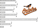 Baltimore Orioles Free Agency Planner - Lookout Landing