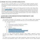 Leaked U.S. Army Document Outlines Plan For Re-Education Camps In ...