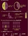 Shocking Online Dating Statistics - Online Dating Briefs by Dr. Dato