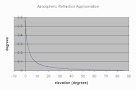 Solar Calculator Glossary