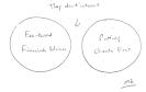 The Investment Fiduciary