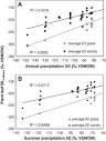 Variation in n- alkane d D values from terrestrial plants at high ... 