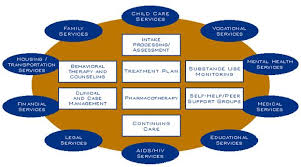 Resource: NIDA's Principles of Abuse : A Research-Based Guide