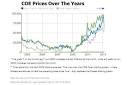 COE premiums end lower for small cars at $64,209; luxury cars up.