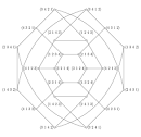 Pancake network - via Daymix