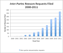 Patent Law Blog (