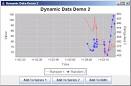 JFree Chart: Dynamic Data Demo 2 : Dynamic Data Chart Chart Java