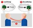communication pronunciation
