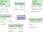 Getting Started and Choosing a Topic - Webster University Library