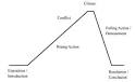 How to Fuel Conflicts and Misunderstandings in Plots « CommuniCATE