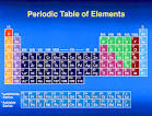 Chemistry: Elements and the Periodic Table - GGCA Science Lab