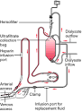 hemodialysis - definition of hemodialysis in the Medical ...