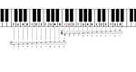 How To Read Sheet Music For Piano | Learn How To Read Sheet Music