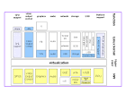 Linux Kernel Overview