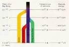A Level Physics Notes: Particle Physics - Grand Unifified Theories