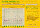Digital Audiometer