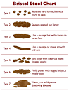 IBD in Our Home: poop