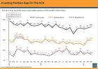 Confusion, Division Run Deep as Health Care Reform Goes to the ...