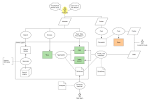 Fusing Content Strategy with Design | UX Magazine