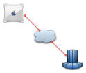 Connection between 2 computers - via Daymix