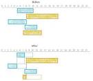 sql server - t-SQL to update table to remove overlapping time