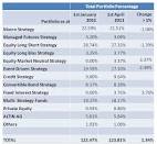  Mortgage Foreclosure Strategies and Solutions