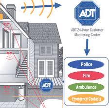 home security