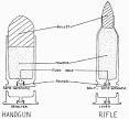 FIREARMS TUTORIAL