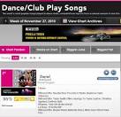 Daniel Tops The US Hot Dance Club Songs Chart. - Roleplay - The ...