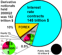 Credit default swap - Riski