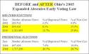 The BRAD BLOG : Federal Judge Rules With Obama, Dems in Favor of ...