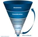 The New Marketing Funnel | a thousand cuts :: adam cohen's blog