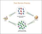 AHA Today: Assessing the Future of Peer Review