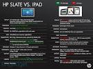 HP Slate to cost $549, have 1.6GHz Atom Z530, 5 hour battery ...