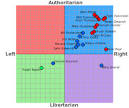 US Primaries 2008